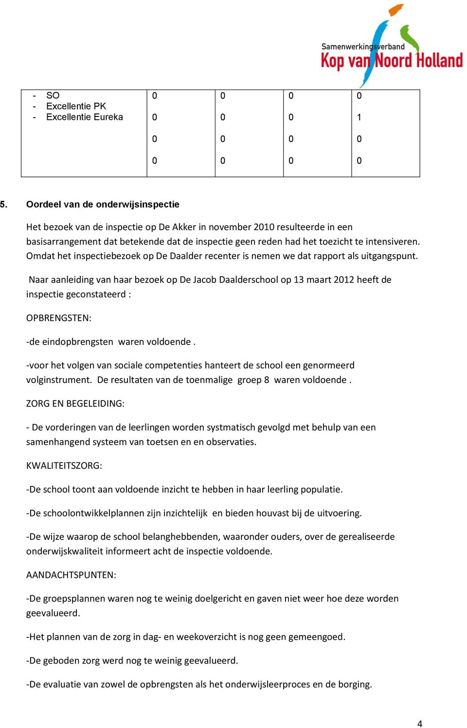 Omdat het inspectiebezoek op De Daalder recenter is nemen we dat rapport als uitgangspunt.