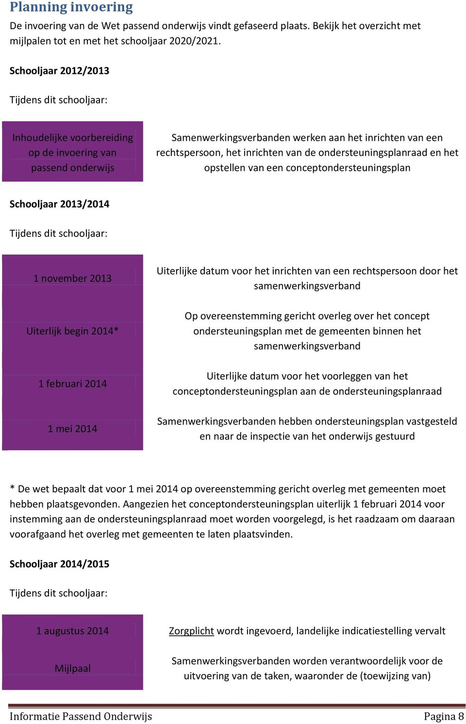 de ondersteuningsplanraad en het opstellen van een conceptondersteuningsplan Schooljaar 2013/2014 Tijdens dit schooljaar: 1 november 2013 Uiterlijk begin 2014* 1 februari 2014 1 mei 2014 Uiterlijke