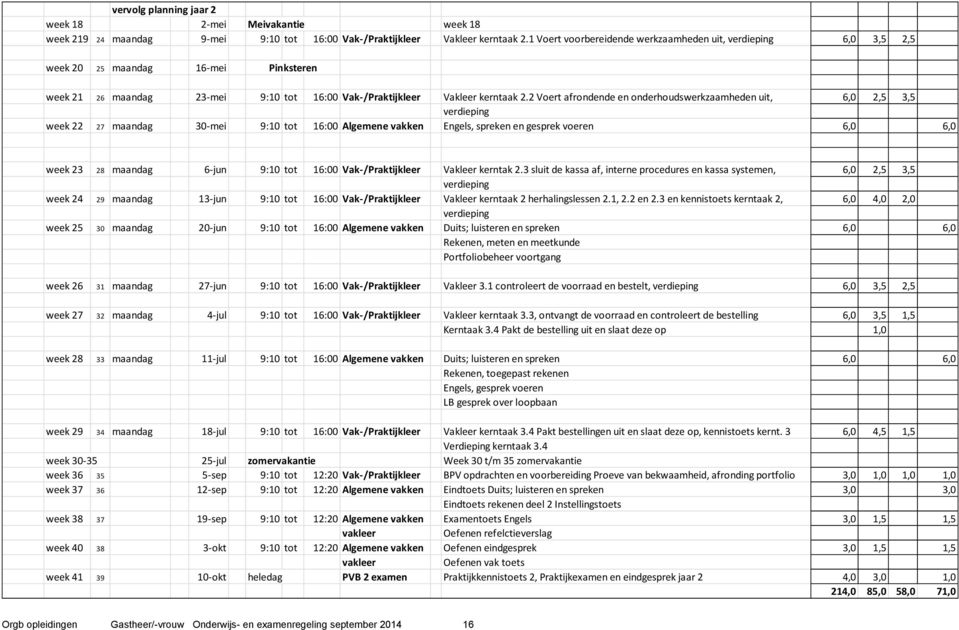 2 Voert afrondende en onderhoudswerkzaamheden uit, 6,0 2,5 3,5 verdieping week 22 27 maandag 30-mei 9:10 tot 16:00 Algemene vakken Engels, spreken en gesprek voeren 6,0 6,0 week 23 28 maandag 6-jun