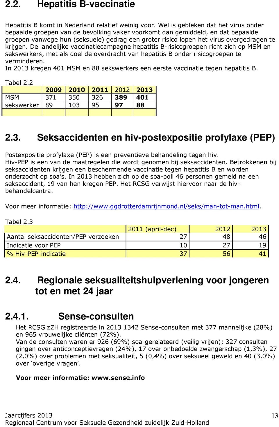 overgedragen te krijgen. De landelijke vaccinatiecampagne hepatitis B-risicogroepen richt zich op MSM en sekswerkers, met als doel de overdracht van hepatitis B onder risicogroepen te verminderen.