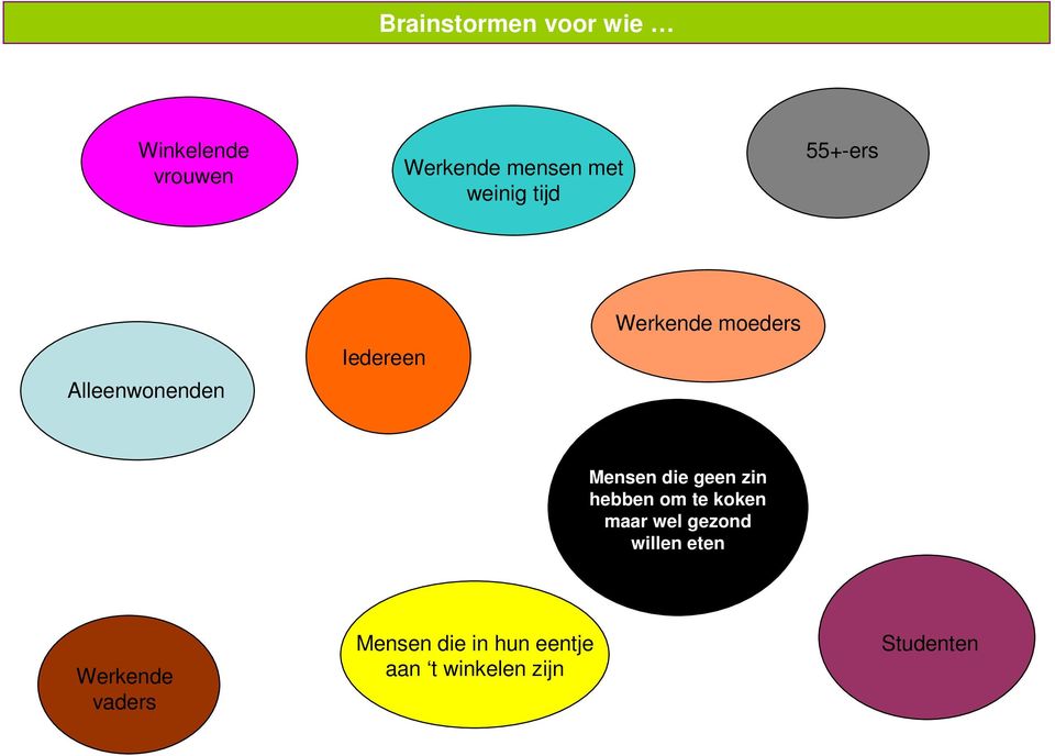 Mensen die geen zin hebben om te koken maar wel gezond willen