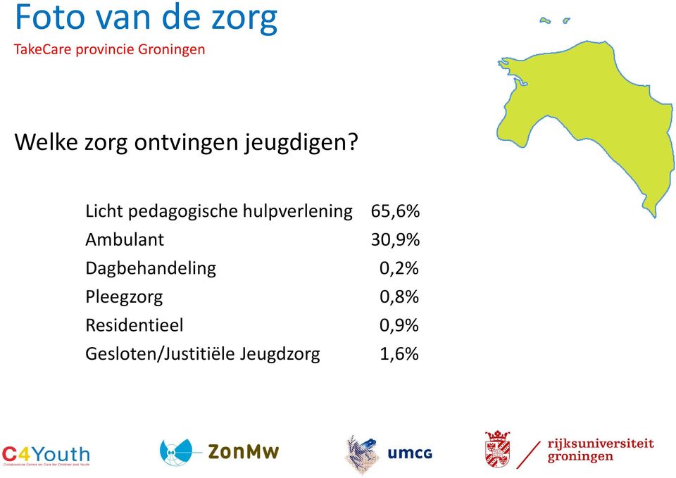 Licht pedagogische hulpverlening 65,6% Ambulant 30,9%