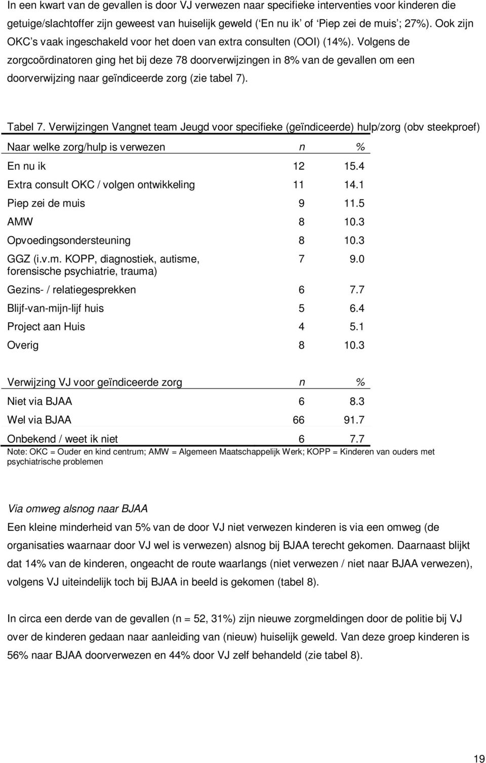 Volgens de zorgcoördinatoren ging het bij deze 78 doorverwijzingen in 8% van de gevallen om een doorverwijzing naar geïndiceerde zorg (zie tabel 7). Tabel 7.