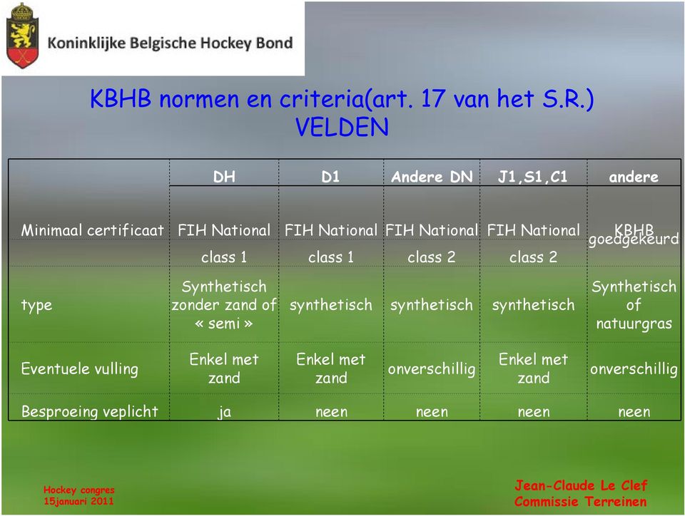 National KBHB goedgekeurd class 1 class 1 class 2 class 2 type Synthetisch zonder zand of «semi» synthetisch