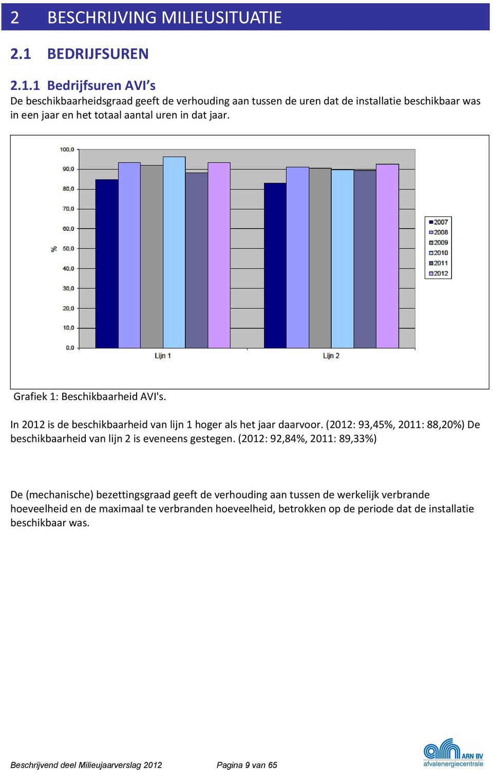 (2012: 93,45%, 2011: 88,20%) De beschikbaarheid van lijn 2 is eveneens gestegen.