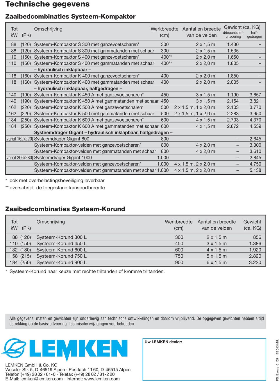 650 110 (150) Systeem-Kompaktor S 400 met gammatanden met schaar 400** 2 x 2,0 m 1.805 hydraulisch inklapbaar 118 (160) Systeem-Kompaktor K 400 met ganzevoetscharen* 400 2 x 2,0 m 1.