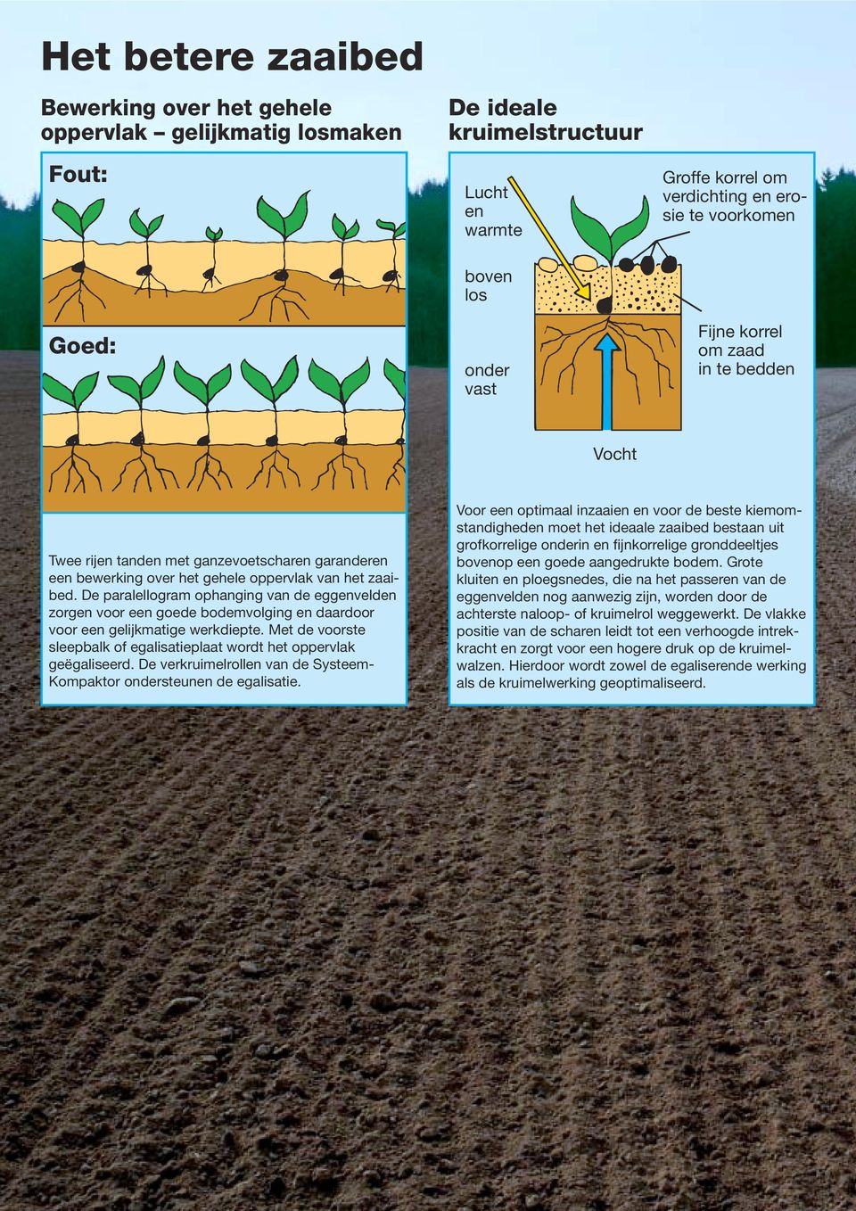 De paralellogram ophanging van de eggenvelden zorgen voor een goede bodemvolging en daardoor voor een gelijkmatige werkdiepte.