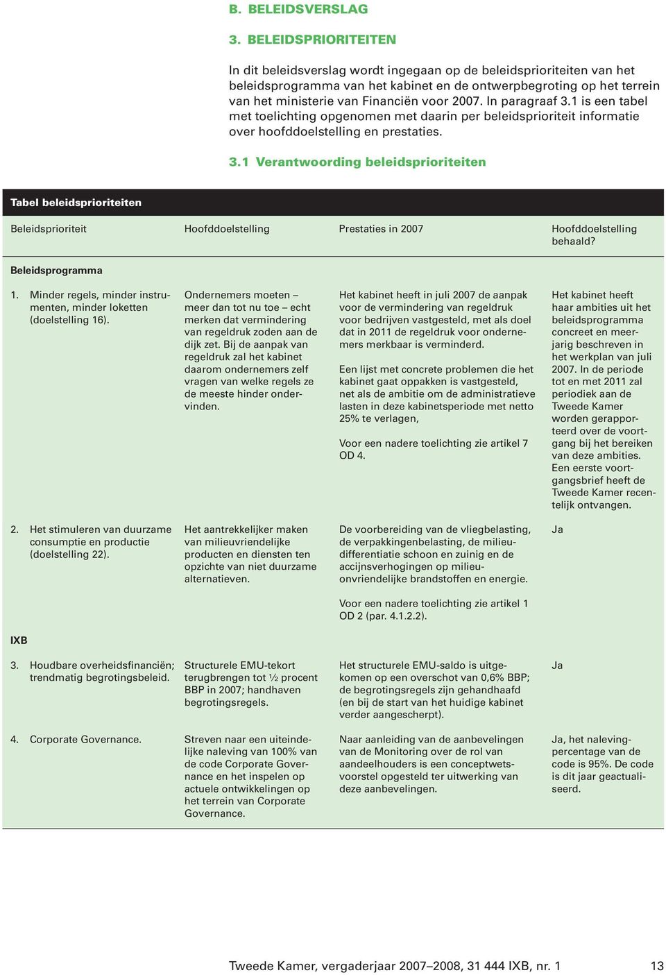 2007. In paragraaf 3.1 is een tabel met toelichting opgenomen met daarin per beleidsprioriteit informatie over hoofddoelstelling en prestaties. 3.1 Verantwoording beleidsprioriteiten Tabel beleidsprioriteiten Beleidsprioriteit Hoofddoelstelling Prestaties in 2007 Hoofddoelstelling behaald?