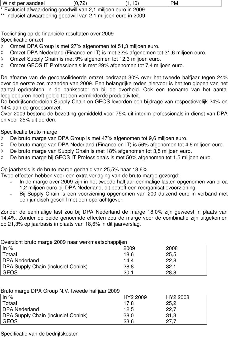 Omzet Supply Chain is met 9% afgenomen tot 12,3 miljoen euro. Omzet GEOS IT Professionals is met 29% afgenomen tot 7,4 miljoen euro.