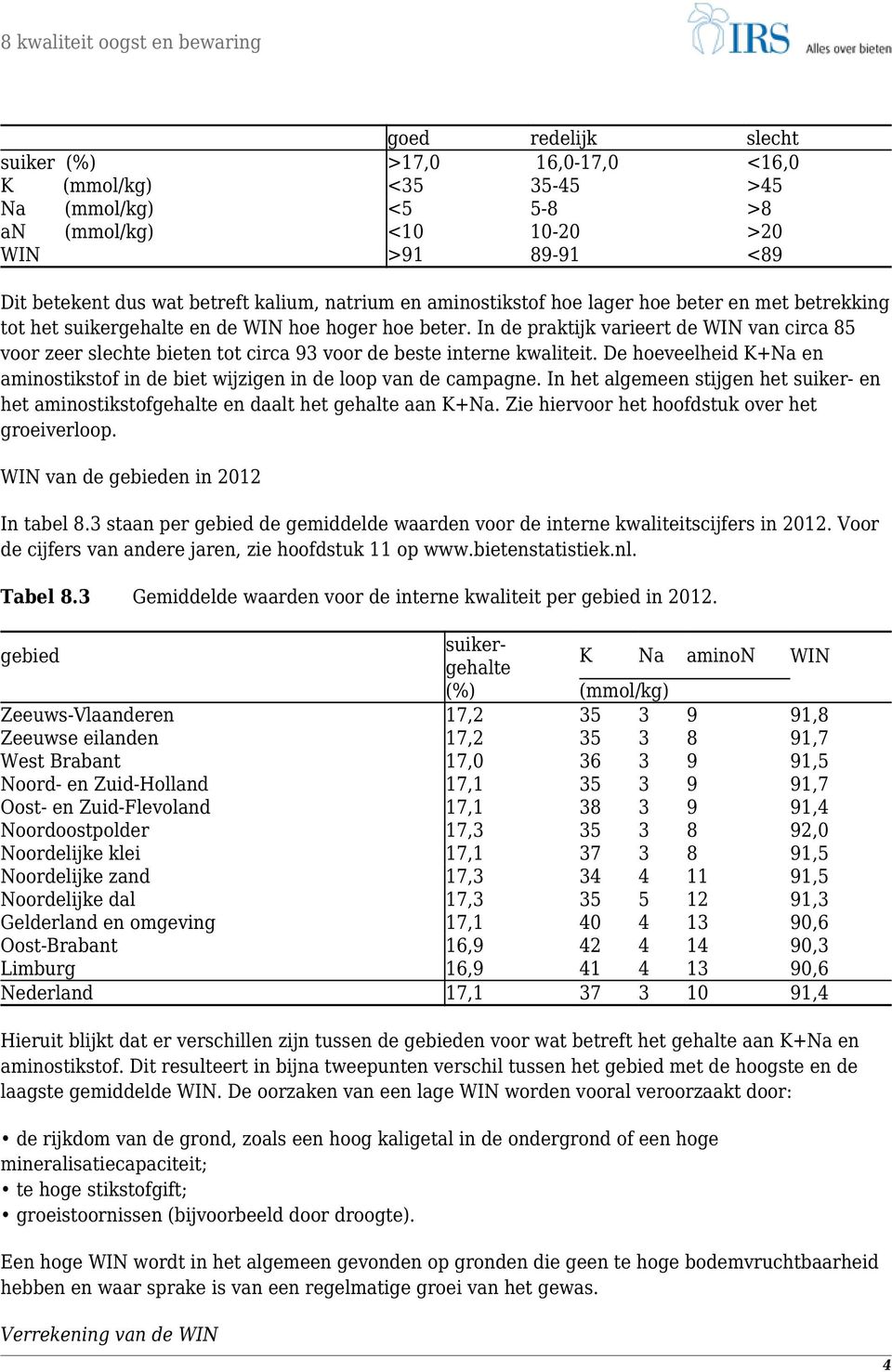 In de praktijk varieert de WIN van circa 85 voor zeer slechte bieten tot circa 93 voor de beste interne kwaliteit. De hoeveelheid K+Na en aminostikstof in de biet wijzigen in de loop van de campagne.