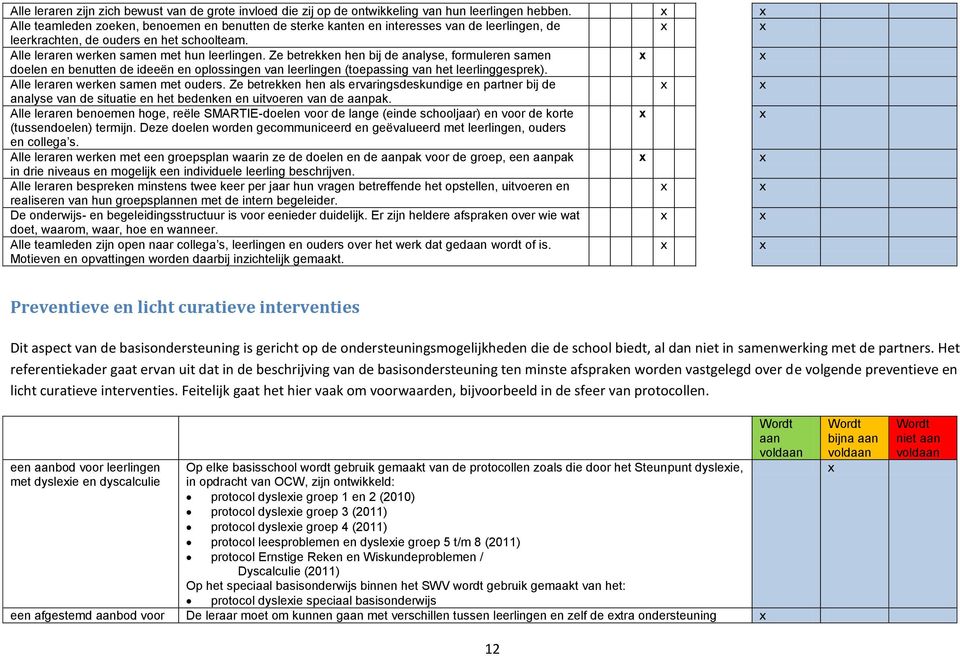 Ze betrekken hen bij de analyse, formuleren samen doelen en benutten de ideeën en oplossingen van leerlingen (toepassing van het leerlinggesprek). Alle leraren werken samen met ouders.