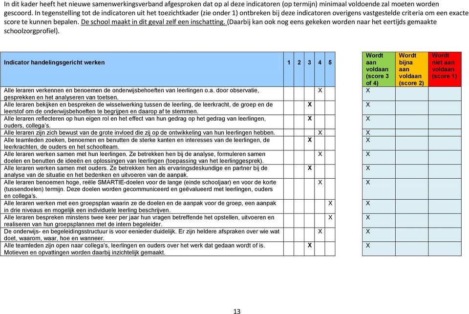 De school maakt in dit geval zelf een inschatting. (Daarbij kan ook nog eens gekeken worden naar het eertijds gemaakte schoolzorgprofiel).