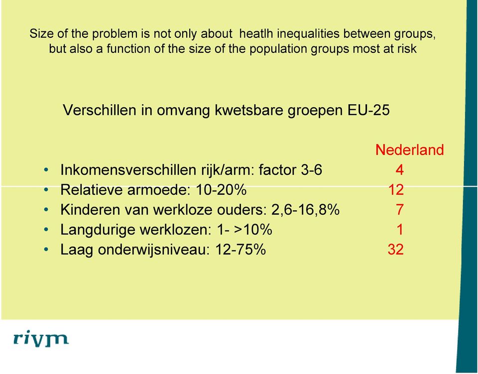 EU-25 Nederland Inkomensverschillen rijk/arm: factor 3-6 4 Relatieve armoede: 10-20% 12