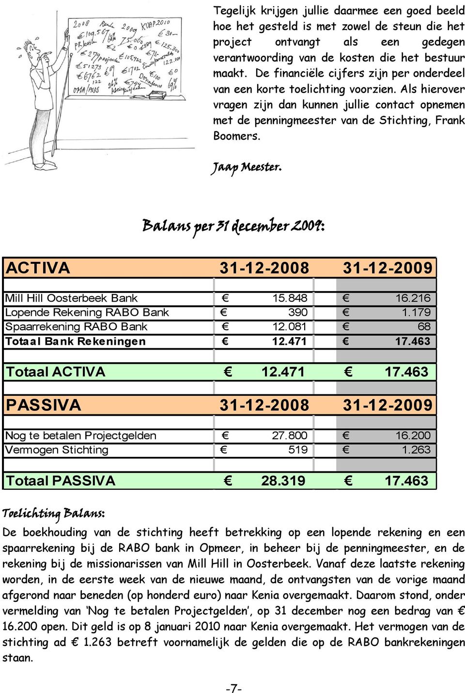 Jaap Meester. Balans per 31 december 2009: ACTIVA 31-12-2008 31-12-2009 Mill Hill Oosterbeek Bank 15.848 16.216 Lopende Rekening RABO Bank 390 1.179 Spaarrekening RABO Bank 12.