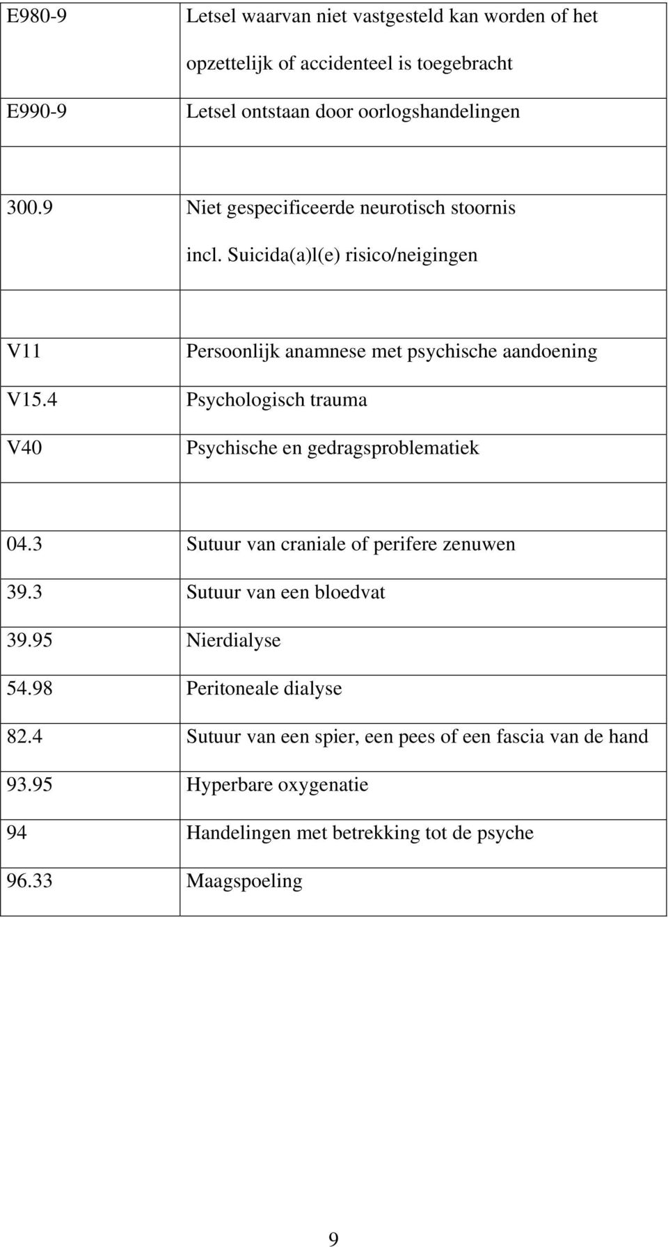 4 Psychologisch trauma V40 Psychische en gedragsproblematiek 04.3 Sutuur van craniale of perifere zenuwen 39.3 Sutuur van een bloedvat 39.