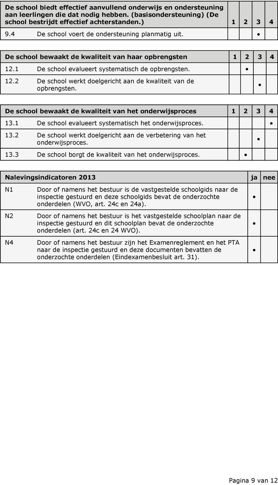 De school bewaakt de kwaliteit van het onderwijsproces 1 2 3 4 13.1 De school evalueert systematisch het onderwijsproces. 13.2 De school werkt doelgericht aan de verbetering van het onderwijsproces.