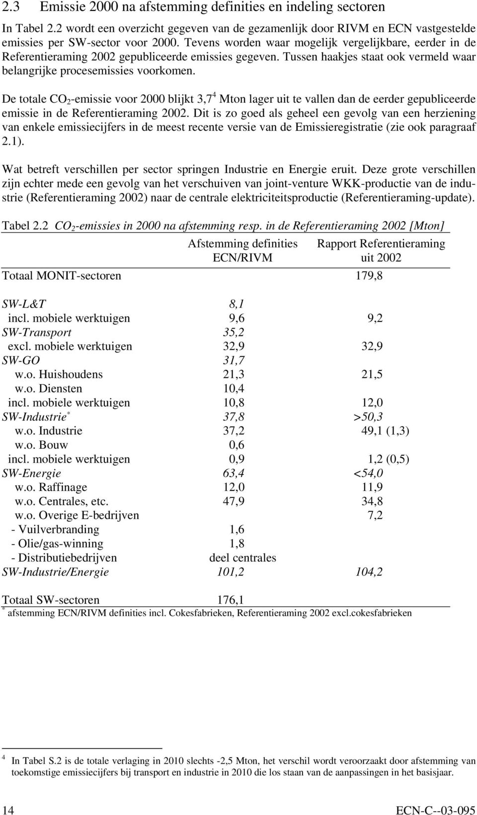 De totale CO 2 -emissie voor 2000 blijkt 3,7 4 Mton lager uit te vallen dan de eerder gepubliceerde emissie in de Referentieraming 2002.