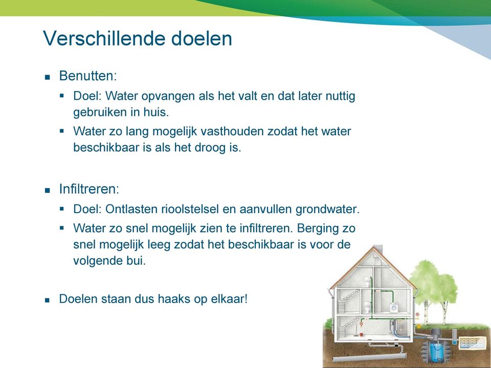 Infiltreren: Doel: Ontlasten rioolstelsel en aanvullen grondwater.