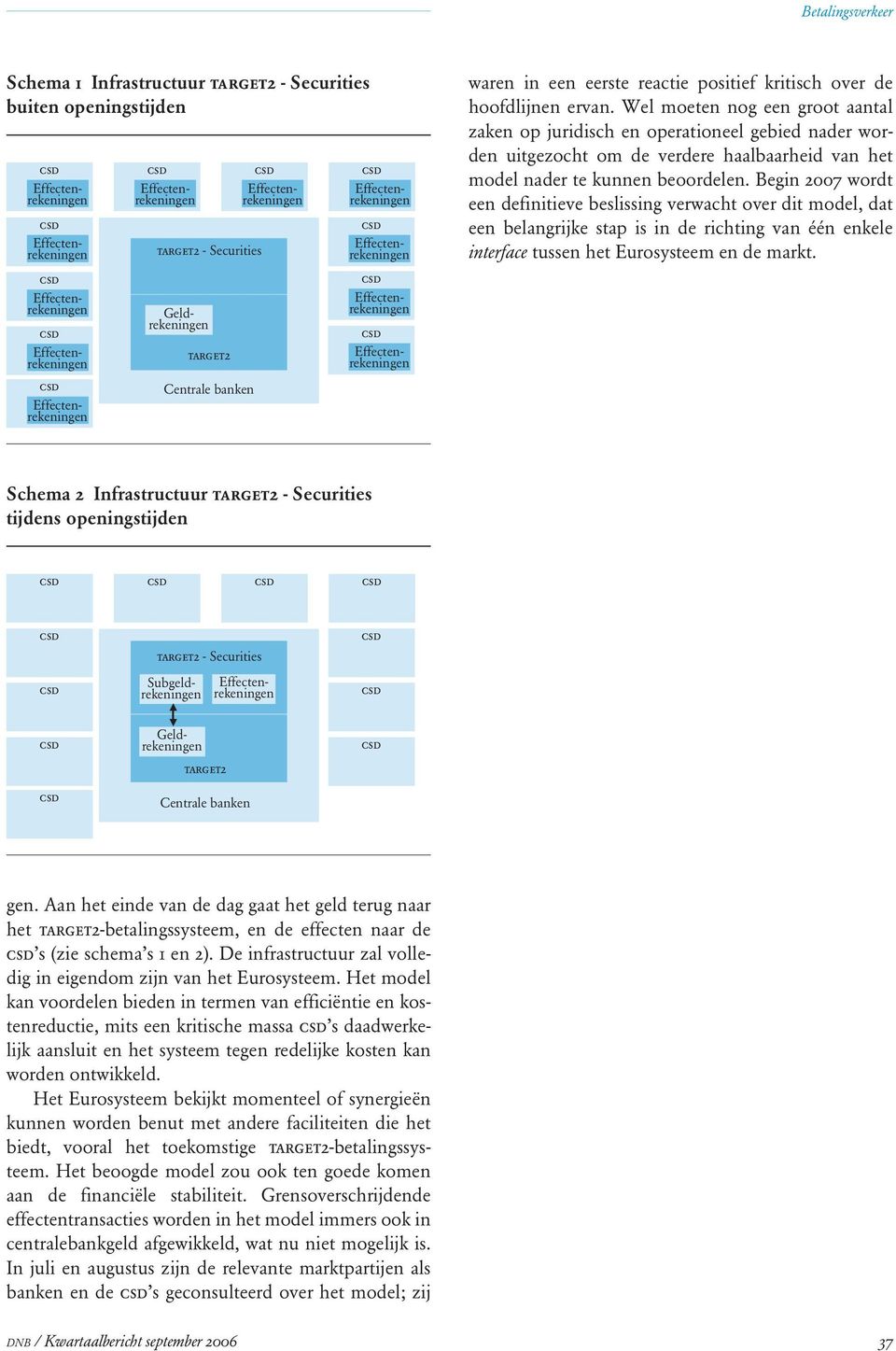 Begin 2007 wordt een definitieve beslissing verwacht over dit model, dat een belangrijke stap is in de richting van één enkele interface tussen het Eurosysteem en de markt.