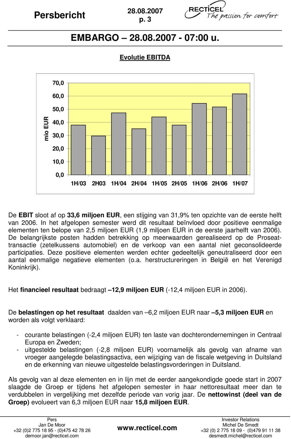 De belangrijkste posten hadden betrekking op meerwaarden gerealiseerd op de Proseattransactie (zetelkussens automobiel) en de verkoop van een aantal niet geconsolideerde participaties.