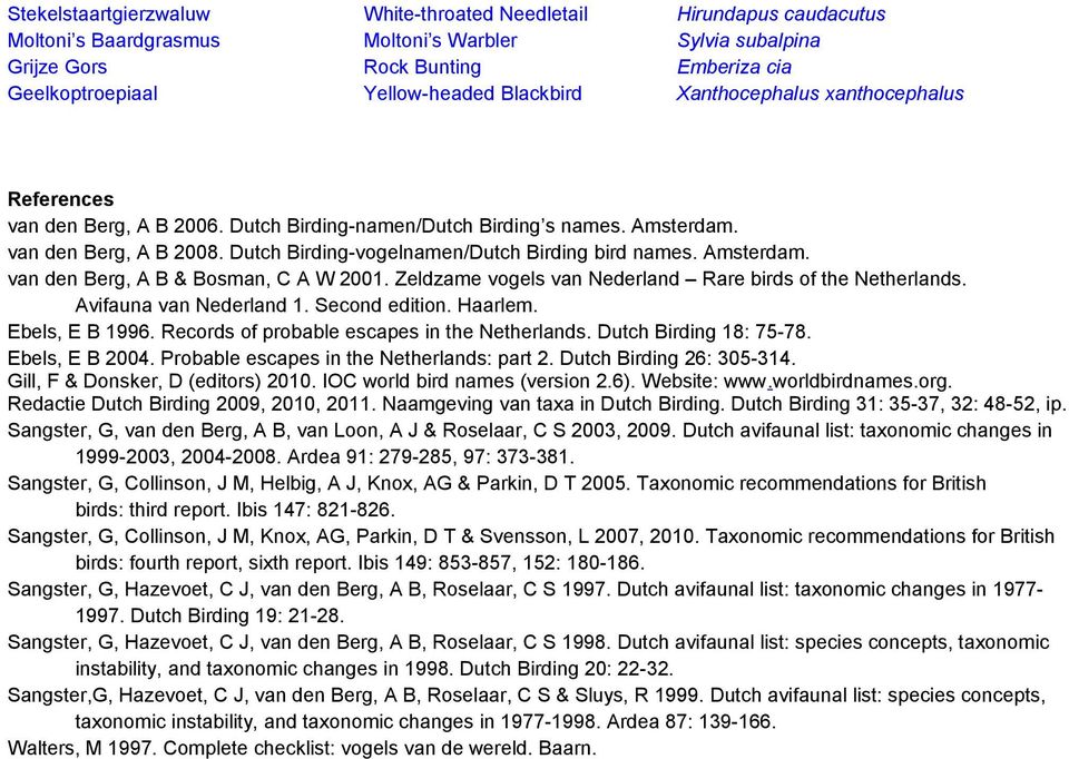 Dutch Birding-vogelnamen/Dutch Birding bird names. Amsterdam. van den Berg, A B & Bosman, C A W 2001. Zeldzame vogels van Nederland Rare birds of the Netherlands. Avifauna van Nederland 1.