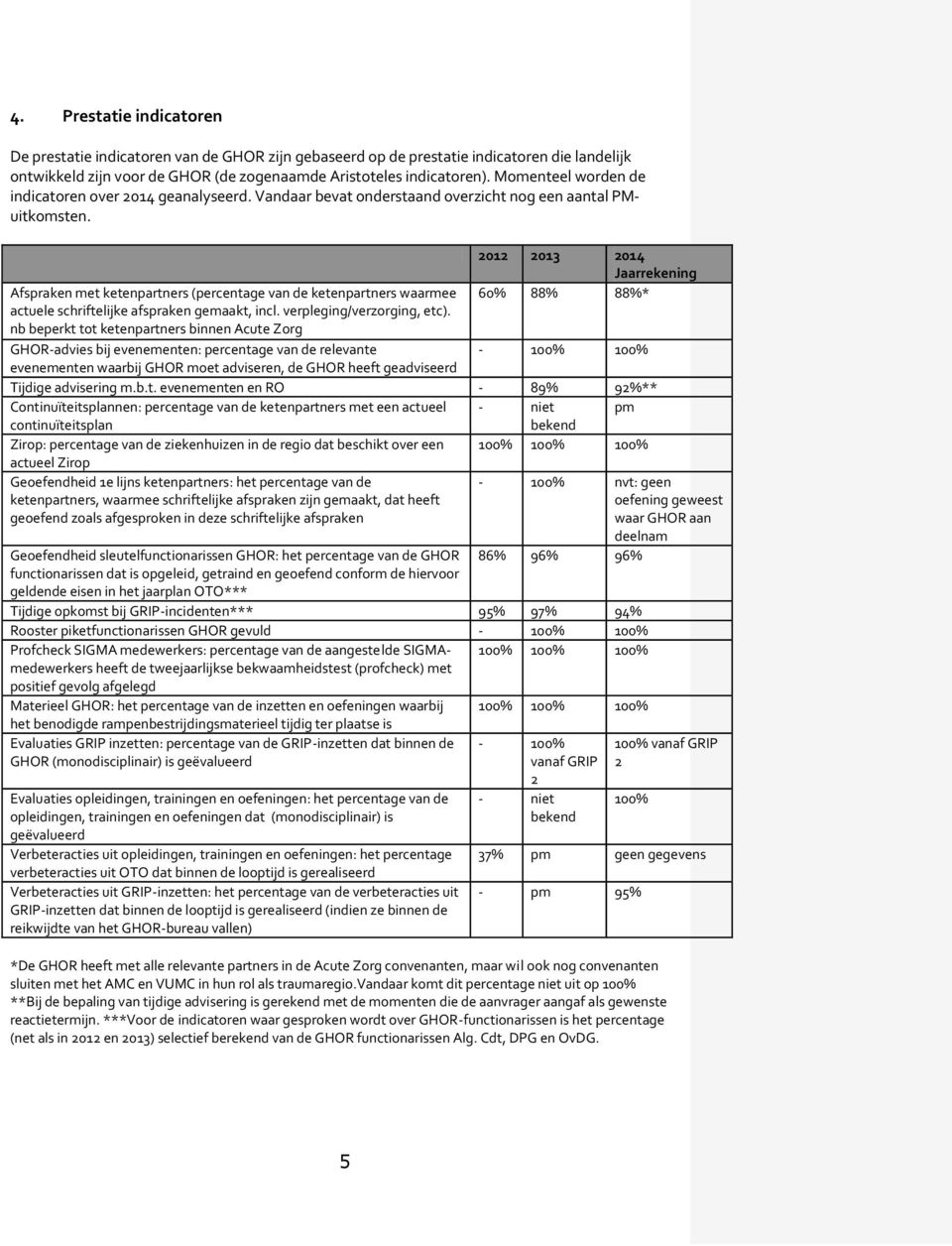 Afspraken met ketenpartners (percentage van de ketenpartners waarmee actuele schriftelijke afspraken gemaakt, incl. verpleging/verzorging, etc).