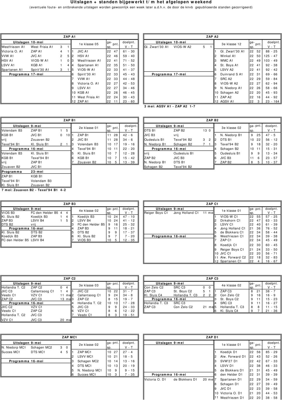 Zwart'30 A1 22 52 88-25 VVW A1 JVC A1 2 5 2 HSV A1 22 46 59-40 2 Winkel A1 22 50 125-47 HSV A1 VIOS-W A1 1 0 3 Westfriezen A1 22 41 71-52 3 WMC A1 22 49 103-49 LSVV A1 KGB A1 1 4 4 Spartanen A1 22 35