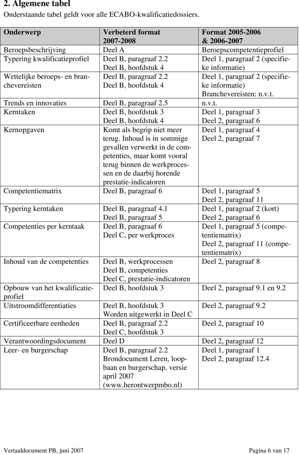 2 Deel B, hoofdstuk 4 Deel 1, paragraaf 2 (specifieke informatie) Wettelijke beroeps- en branchevereisten Deel B, paragraaf 2.