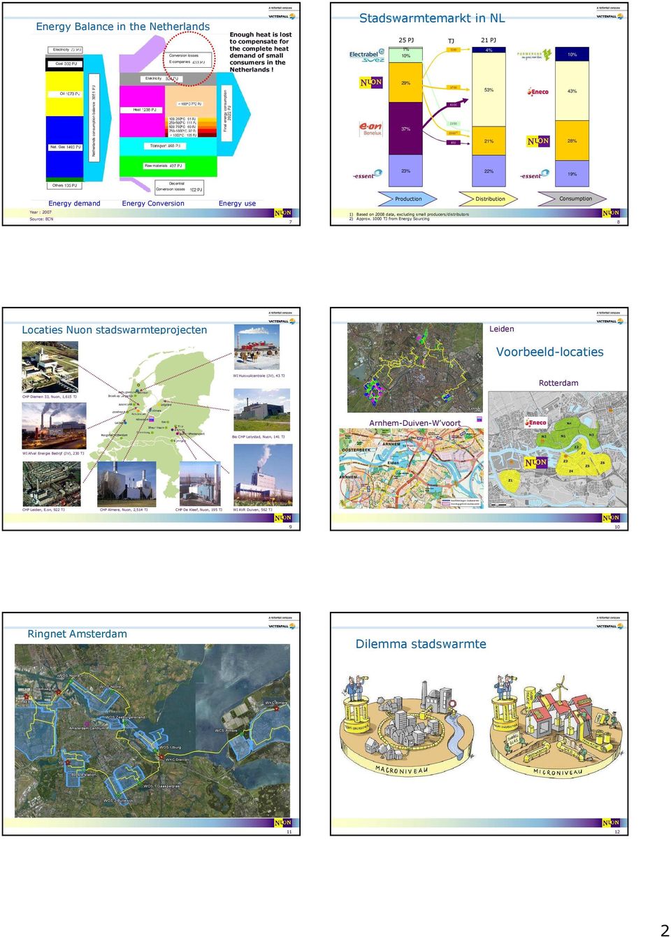 Stadswarmtemarkt in NL 25 PJ TJ 21 PJ 1% 10% 29% 37% 1200 3700 8300 2350 2000 2) 850 4% 10% 53% 43% 21% 28% Raw materials 23% 22% 19% Others Decentral Conversion losses Energy demand Energy
