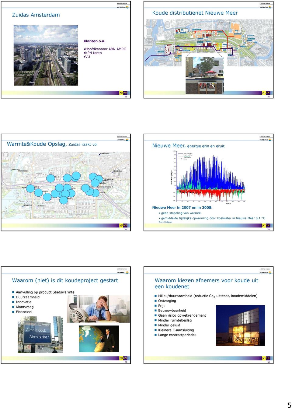 Koude distributienet Nieuwe Meer Klan