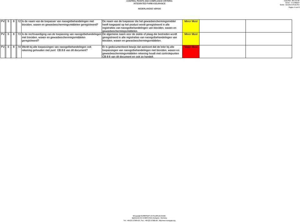 gewasbeschermingsmiddelen. De algemene naam voor de ziekte of plaag die bestreden wordt geregistreerd in alle registraties van naoogstbehandelingen van biociden, waxen en gewasbeschermingsmiddelen.