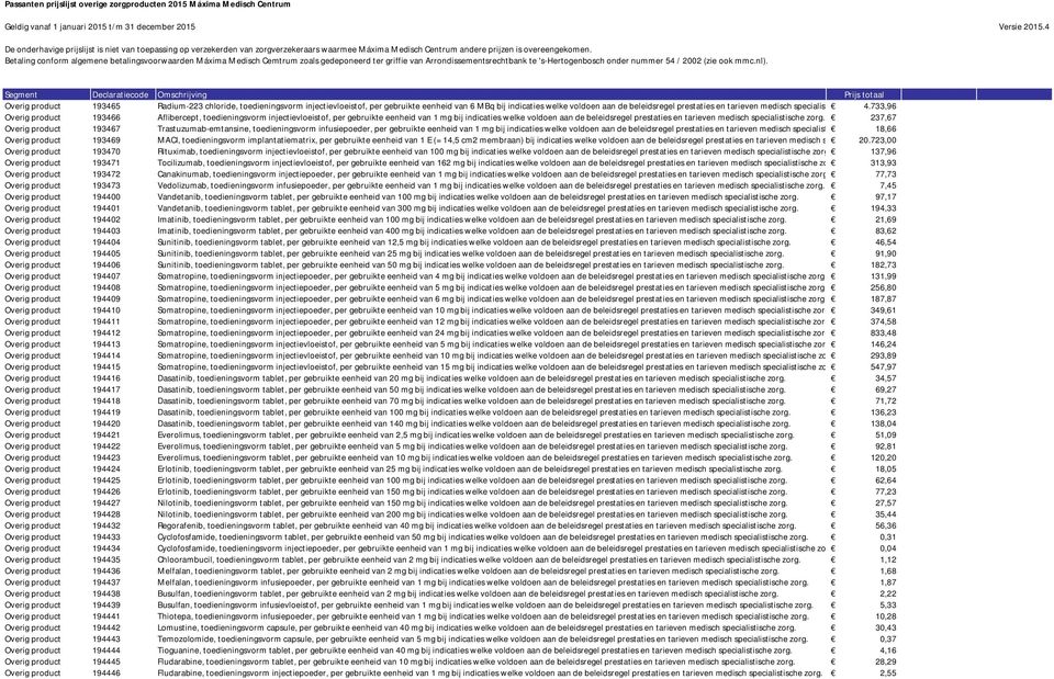 733,96 Overig product 193466 Aflibercept, toedieningsvorm injectievloeistof, per gebruikte eenheid van 1 mg bij indicaties welke voldoen aan de beleidsregel prestaties en tarieven medisch