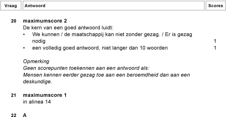 een deskundige. 21 maximumscore 1 in alinea 14 22 A Tekst 2 De groene autorace In een goede samenvatting (maximumscore 19 punten) moeten de onderstaande informatie-elementen opgenomen zijn.