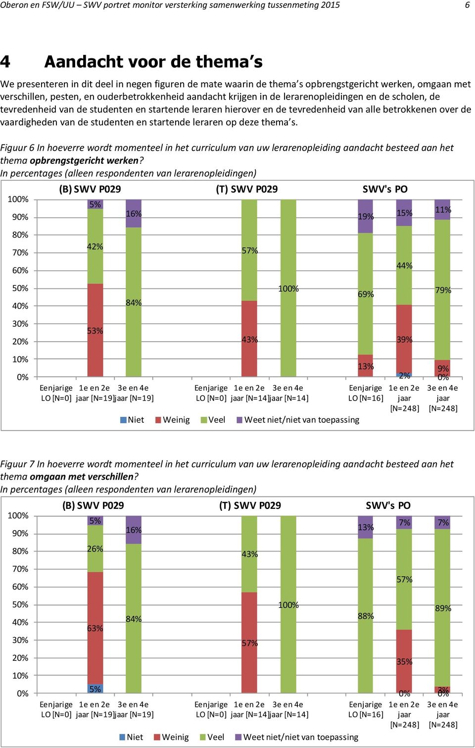 tevredenheid van alle betrokkenen over de vaardigheden van de studenten en startende leraren op deze thema s.