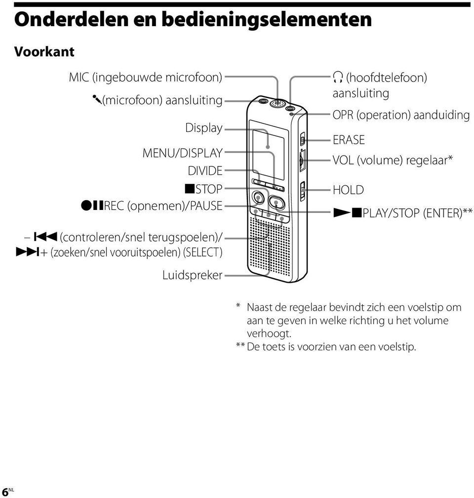 (controleren/snel terugspoelen)/ >+ (zoeken/snel vooruitspoelen) (SELECT) Luidspreker i (hoofdtelefoon) aansluiting OPR