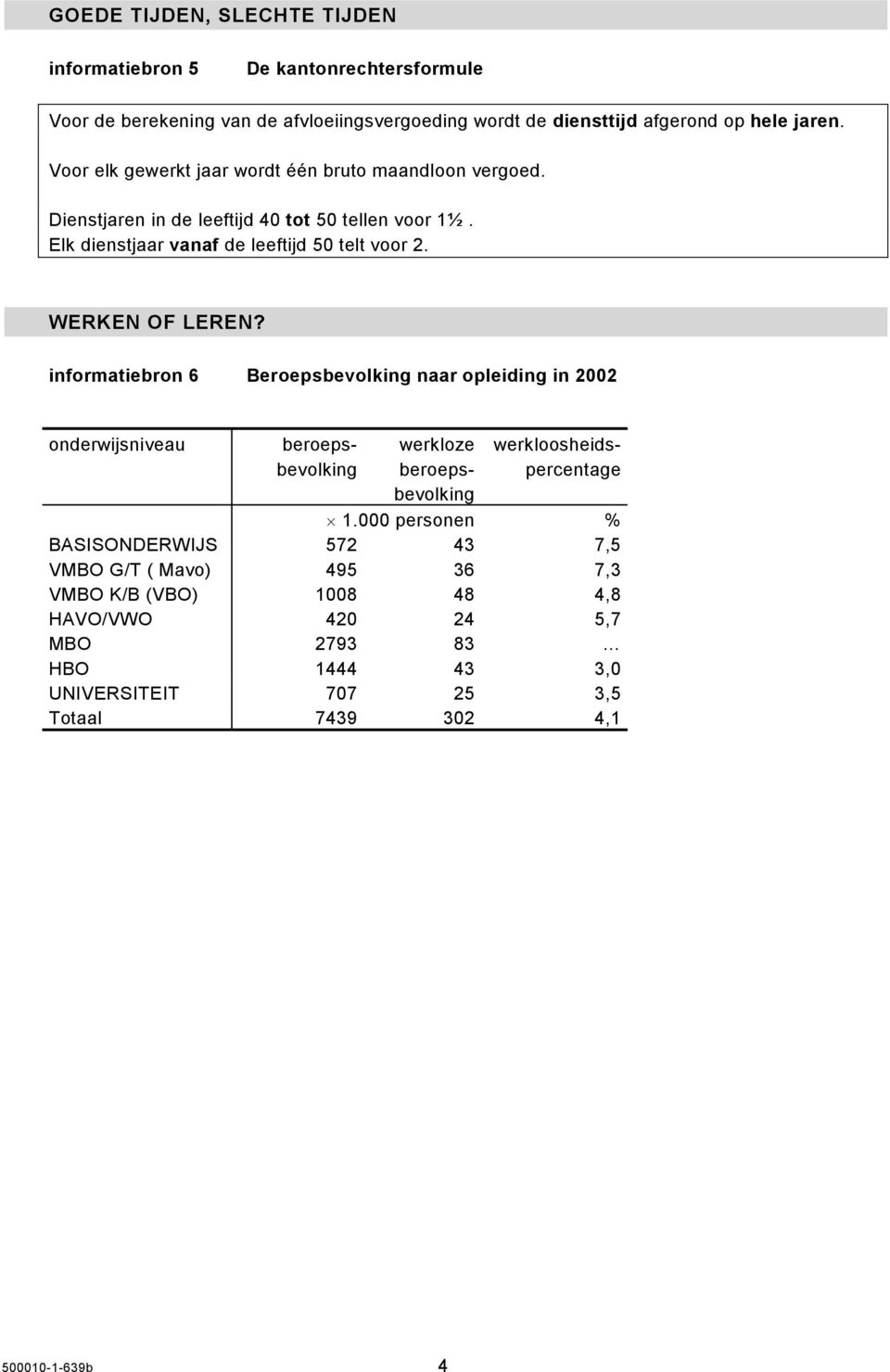 WERKEN OF LEREN? informatiebron 6 Beroepsbevolking naar opleiding in 2002 onderwijsniveau beroepsbevolking werkloze beroepsbevolking werkloosheidspercentage 1.