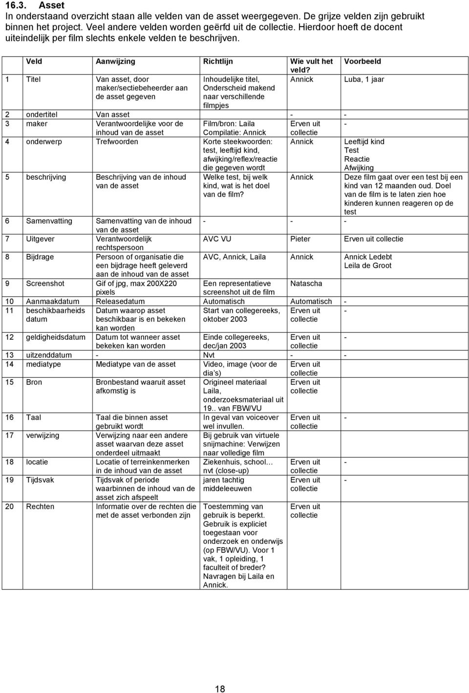 1 Titel Van asset, door Inhoudelijke titel, Annick Luba, 1 jaar maker/sectiebeheerder aan de asset gegeven Onderscheid makend naar verschillende filmpjes 2 ondertitel Van asset - - 3 maker