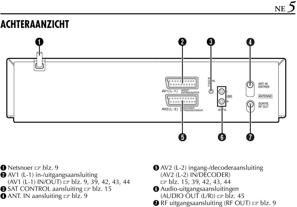 9, 39, 42, 43, 44 C ST CONTROL aansluiting blz. 15 D NT. IN aansluiting blz.