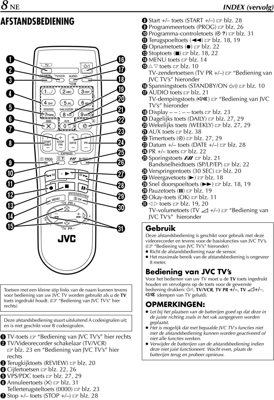 TV-toets ediening van JVC TV s hier rechts TV/Videorecorder schakelaar (TV/VCR) blz. 23 en ediening van JVC TV s hier rechts C Terugkijktoets (REVIEW) blz. 20 D Cijfertoetsen blz.