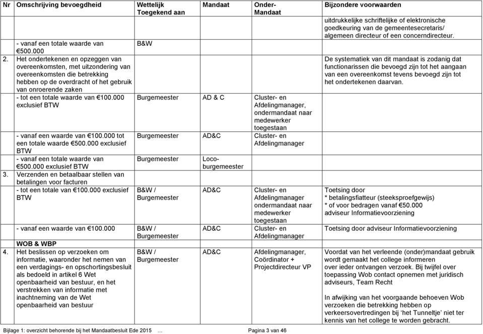 tot Burgemeester AD&C Cluster- en een totale waarde 500000 exclusief BTW - vanaf een totale waarde van 500000 exclusief BTW 3 Verzenden en betaalbaar stellen van betalingen voor facturen - tot een