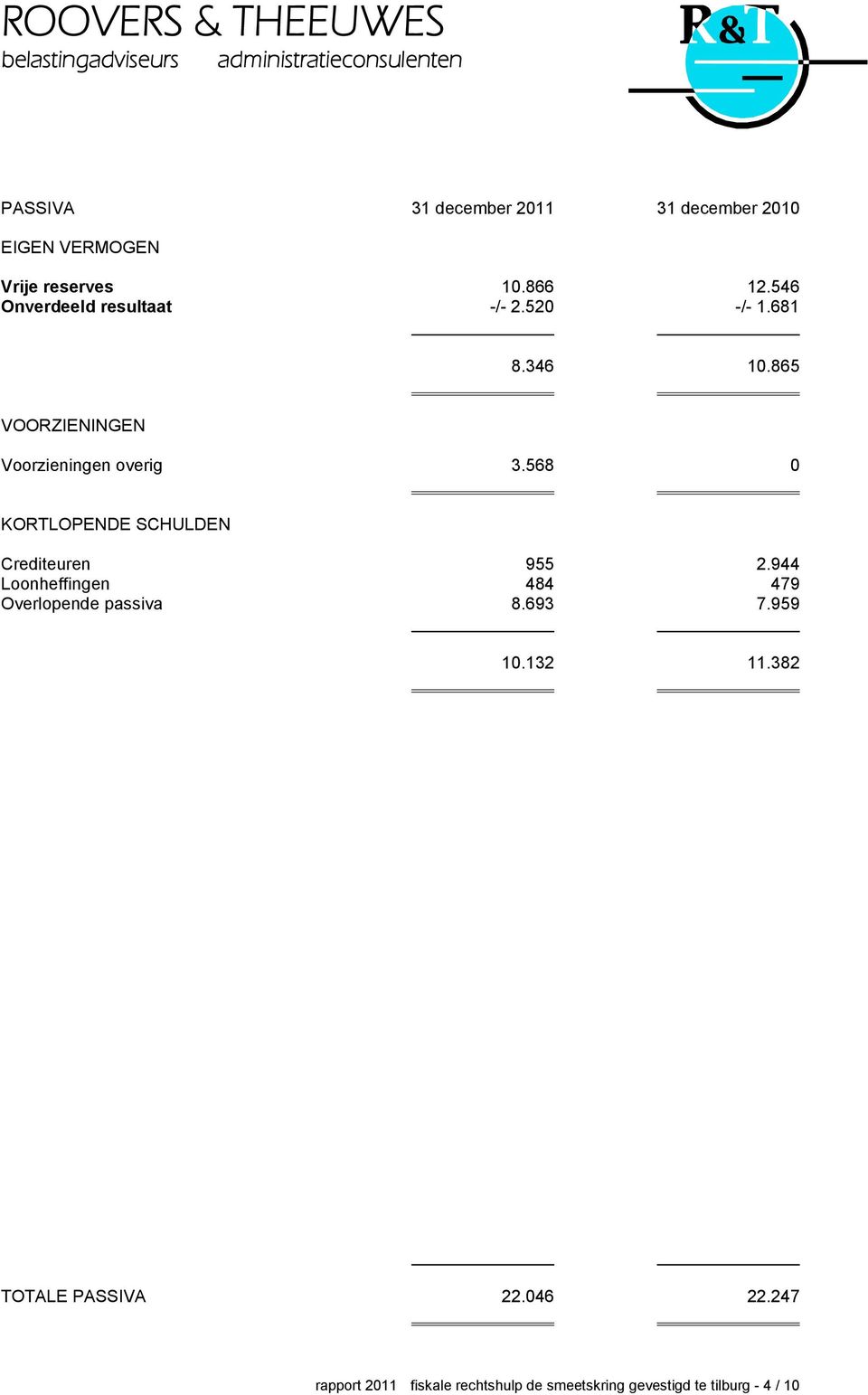 568 0 KORTLOPENDE SCHULDEN Crediteuren 955 2.944 Loonheffingen 484 479 Overlopende passiva 8.693 7.