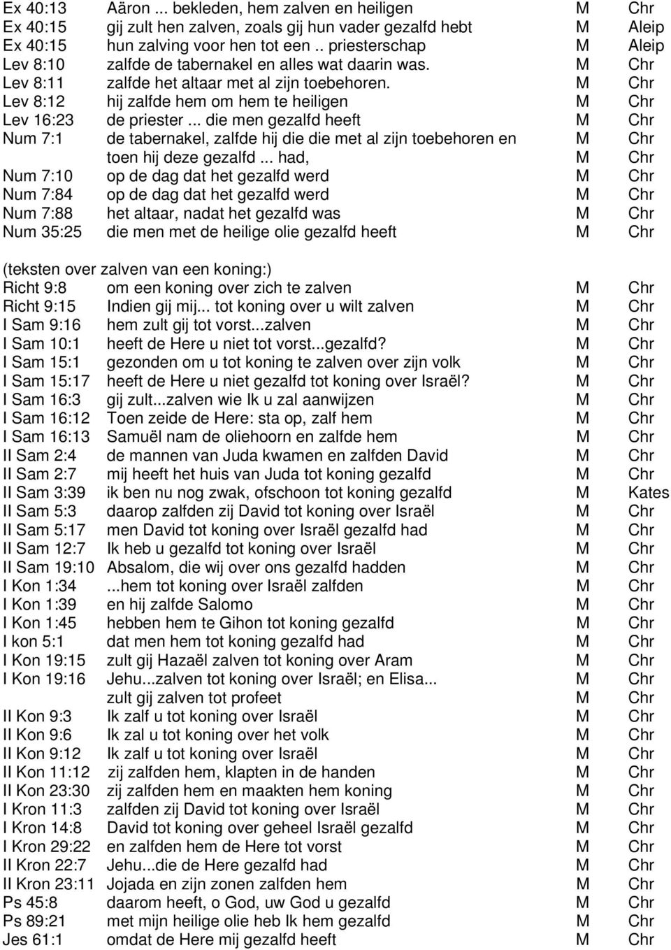 M Chr Lev 8:12 hij zalfde hem om hem te heiligen M Chr Lev 16:23 de priester.