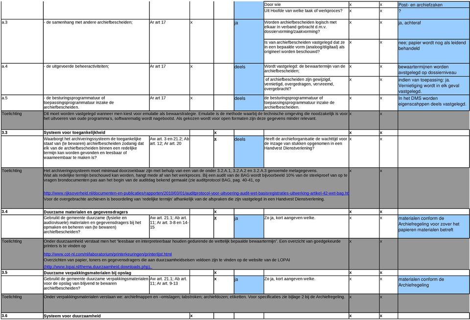 4 - de uitgevoerde beheeractiviteiten; Ar art 17 deels Wordt vastgelegd: de bewaartermijn van de archiefbescheiden; of archiefbescheiden zijn gewijzigd, vernietigd, overgedragen, vervreemd,