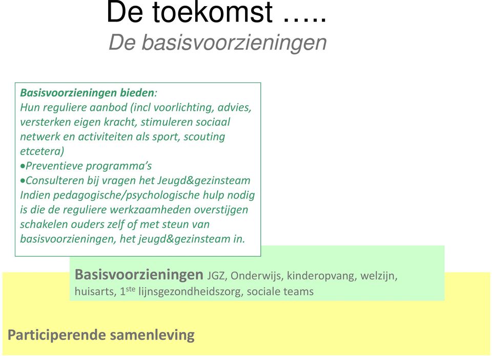 netwerk en activiteiten als sport, scouting etcetera) Preventieve programma s Consulteren bij vragen het Jeugd&gezinsteam Indien