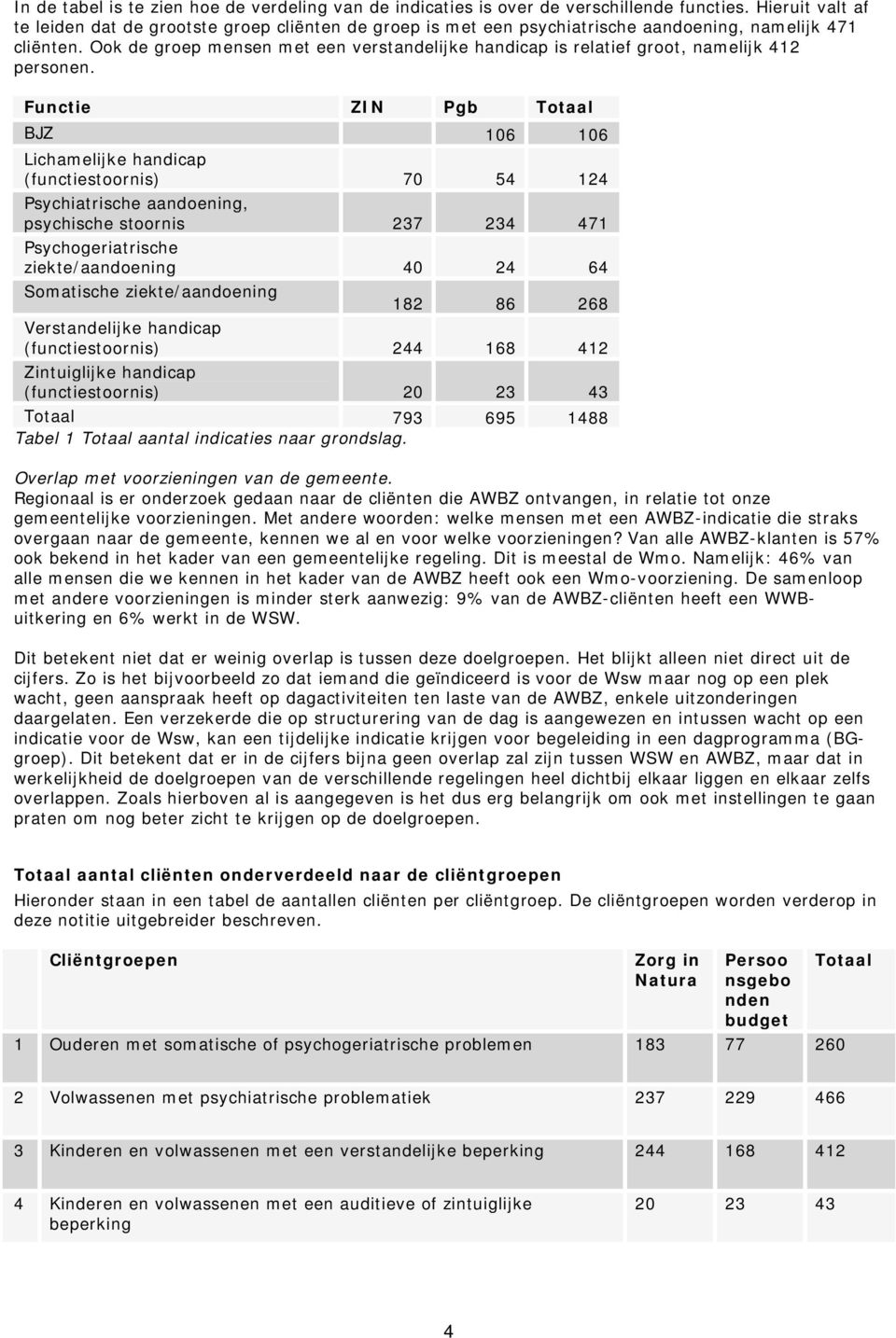 Ook de groep mensen met een verstandelijke handicap is relatief groot, namelijk 412 personen.