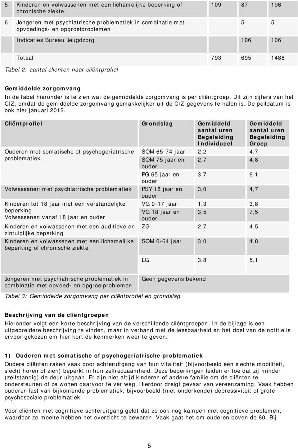 Dit zijn cijfers van het CIZ, omdat de gemiddelde zorgomvang gemakkelijker uit de CIZ-gegevens te halen is. De peildatum is ook hier januari 2012.