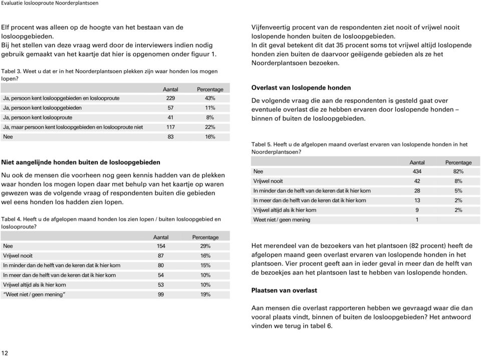 Weet u dat er in het Nrderplantsen plekken zijn waar hnden ls mgen lpen?