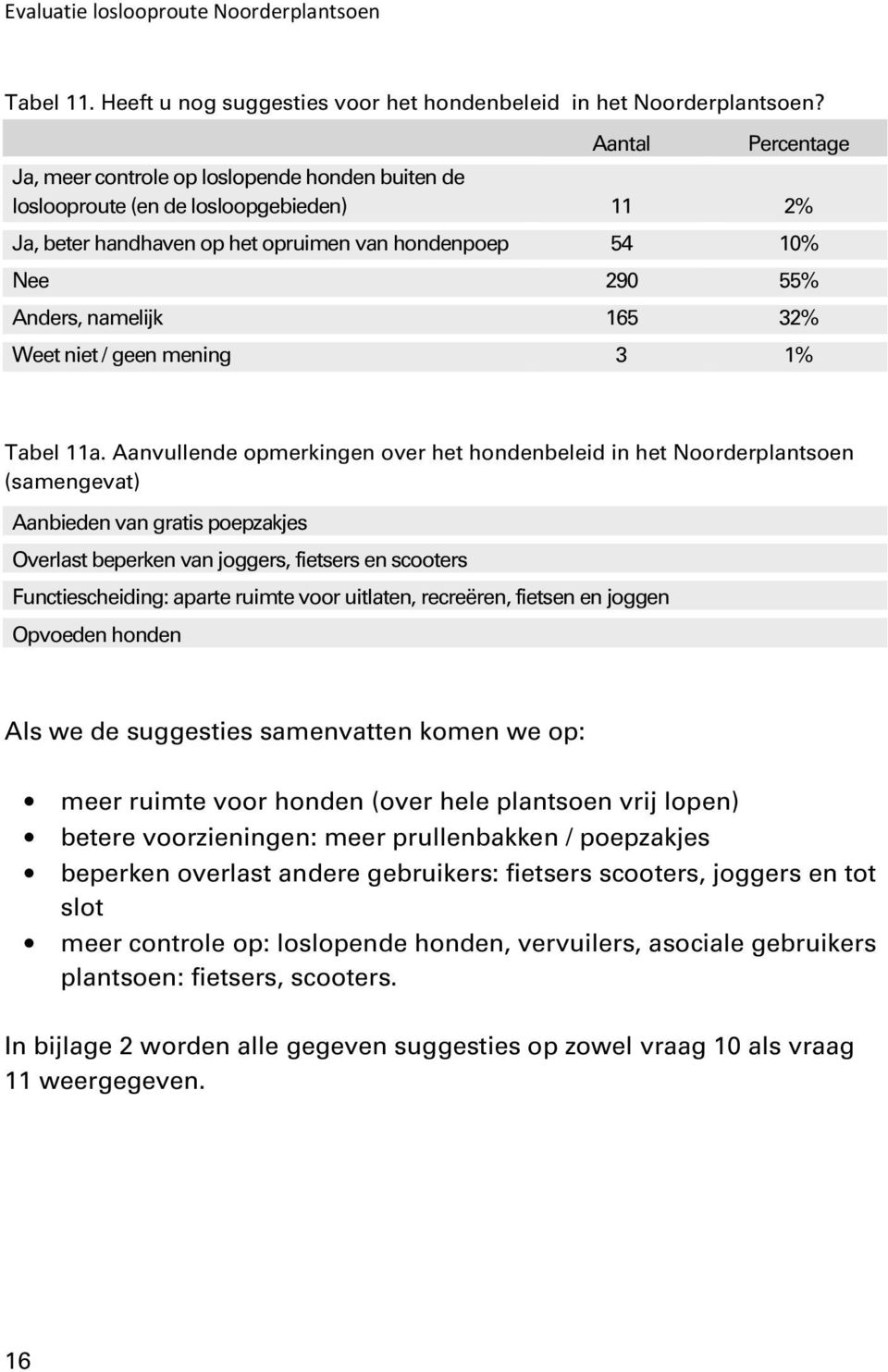 geen mening 3 1% Tabel 11a.