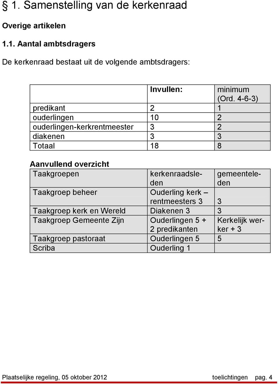 Zijn Ouderlingen 5 + 2 predikanten Taakgroep pastoraat Ouderlingen 5 5 Scriba Ouderling 1 kerkenraadsleden Taakgroep beheer Ouderling kerk