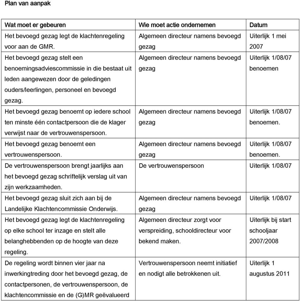 Het bevoegd benoemt op iedere school ten minste één contactpersoon die de klager verwijst naar de vertrouwenspersoon. Het bevoegd benoemt een vertrouwenspersoon.